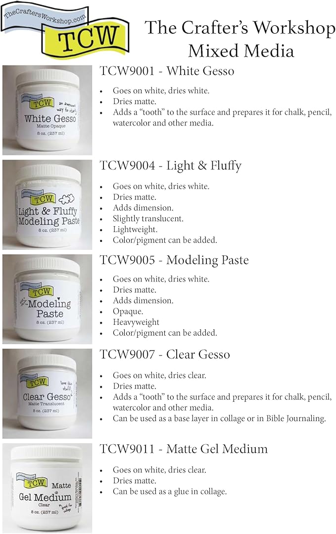 The Crafter's Workshop White Gesso Primer for Acrylic Painting -Boutique Quality, 8 oz Jar
