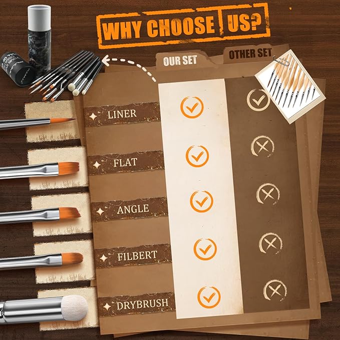 Miniature Paint Brushes with Domed Dry Brush Set for Miniature Painting, Fuumuui 14Pcs Miniature Model Paint Brush Set Dry Brush Miniatures for for Acrylic, Watercolor, Oil
