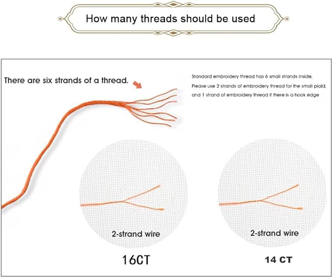 Threadhaven Cross-Stitch Kit 14CT Aida Counted Embroidery Complete Set with Fabric, Threads, Needles & Chart-Premium Beautiful Girls Design for Adults & Beginners- Girl with Tiger 14.5''×18.5''
