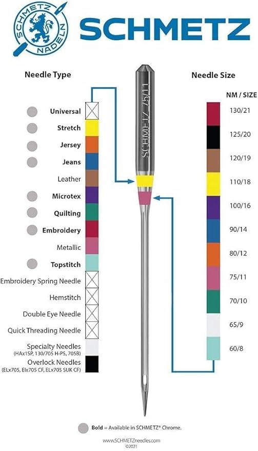 SCHMETZ Quilting Needles - Size 90/14, 5-Needle Cards, Pack of 1