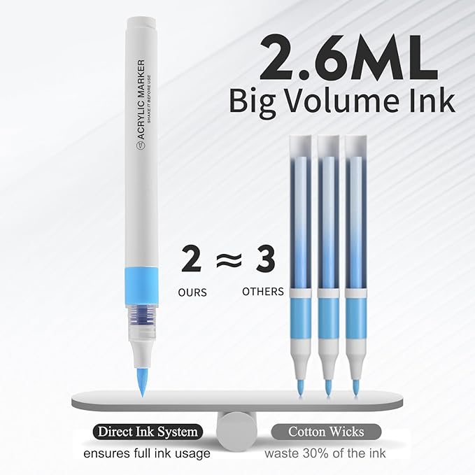 ROSYMENG 9 Color Acrylic Paint Pens,Quick-Drying Waterproof Acrylic Paint Markers, Soft Brush Tip Acrylic Markers for Canvas, Rock Painting, Wood, Stone, Glass, Ceramic, Fabric Painting, DIY Crafts