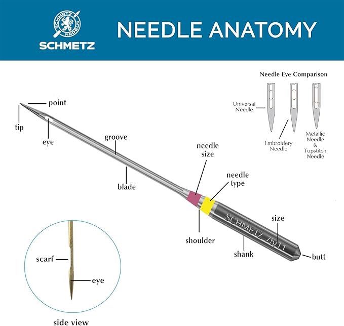 SCHMETZ Universal Sewing Machine Needles - Heavy Duty Multi Purpose Sewing Needle, Size 100/16, 5-Needle Card, Pack of 10