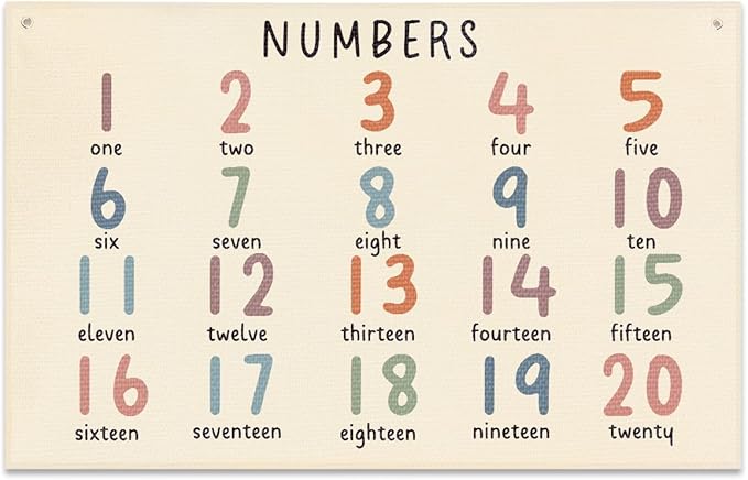 Numbers Banner Playroom Decor Banner Canvas 21 in x 33 in Hanging Flag Perfect for Kids Nursery and Playroom Wall Stylish Room Decor for Boys and Girls