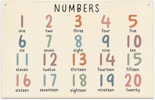 Numbers Banner Playroom Decor Banner Canvas 21 in x 33 in Hanging Flag Perfect for Kids Nursery and Playroom Wall Stylish Room Decor for Boys and Girls
