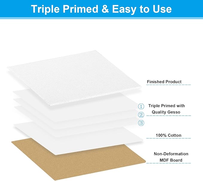 PATIKIL 8x10 Canvas Boards for Painting, 6 Pack 100% Cotton Square Triple Primed Stretched Blank Art Canvas Panel Bulk Thin for Acrylic, Oil, Tempera Paints, White
