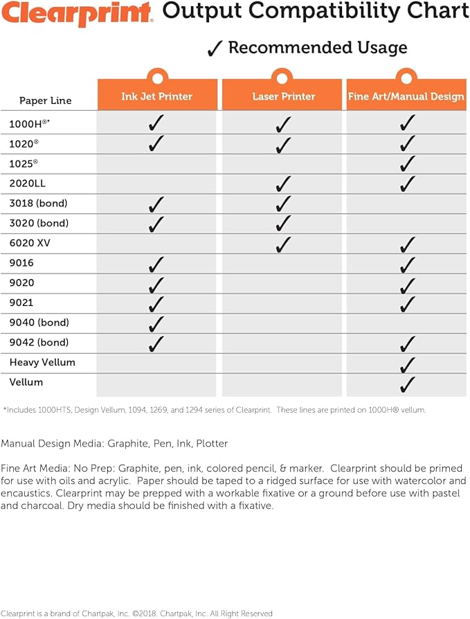 Clearprint 22" x 34" 1000H Design Vellum Sheets with Engineer Title Block, 16 lb., 100% Cotton, 100 Sheets Per Pack, 1 Each