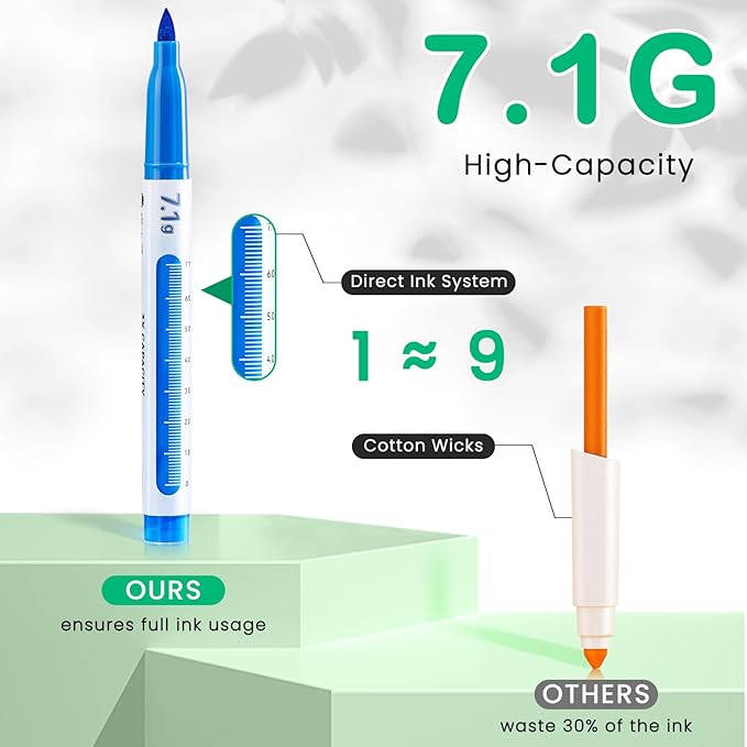 Mooking Paint Markers, 7.1G Capacity Acrylic Paint Markers with Automatic Ink Control and Bullet Tip, 24 Colors Water-Based No-Bleed Paint Pens for Arts & Crafts, Kids Activity, School Classroom