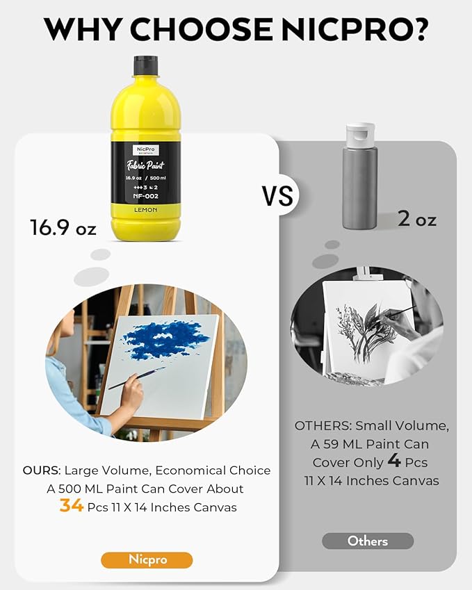 Nicpro 14 Colors Permanent Fabric Paint (16.9 oz, 500 ml) Soft Fabric Paint for Clothes, Non-Toxic Textile Paint for Fabric DIY Crafts, T-shirts, Shoes Jeans Bags Canvas for Adult with Color Wheel