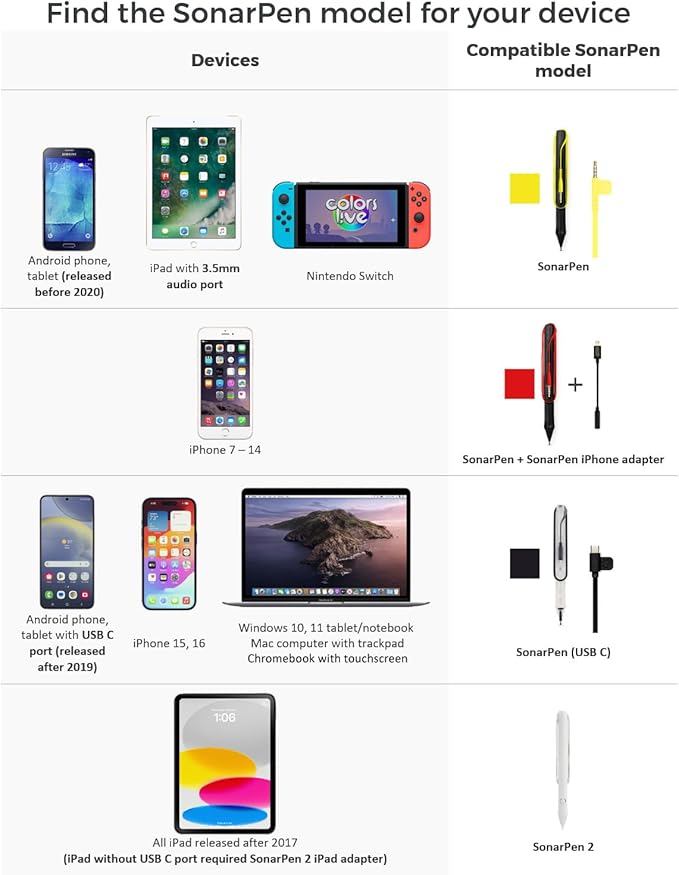 SonarPen - Pressure Sensitive Smart Stylus Pen with Palm Rejection and Shortcut Button. Battery-Less. Compatible with Apple iPad/iPhone/Android/Switch (Neon-Green)