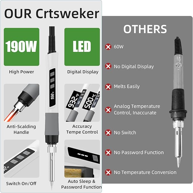 Soldering Iron Kit, 190W Soldering Gun, 110V LED Solder Kit for Electronics, Adjustable Temperature 356-932℉, Includes Solder Wire, Sucker, Tips, Stand, Tweezers, Paste and Solid Wood Box, White