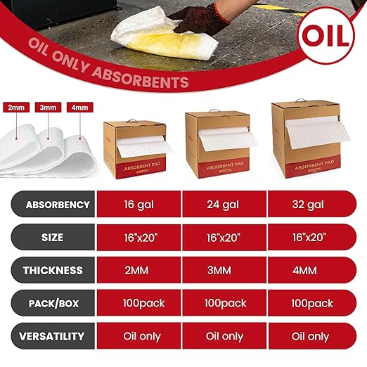 Oil Absorbent Pads Roll | 16"x20" Oil-Only Spill Mat 100-Pack | Industrial Spill Control for Oil & Fuel(24 Gal/Box) | Repels Water Absorbing Rolls