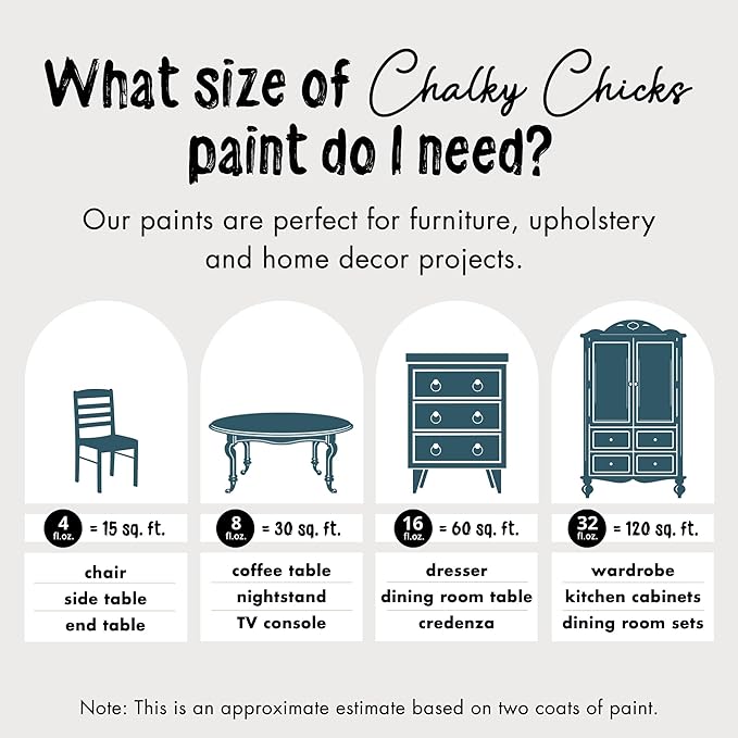 Chalky Chicks All-in-One Chalk Paint for Furniture or Cabinet - 4 Fl Oz - Matte Finish Jaded (Jade) for Metal, Wood Furniture Paint - No Sanding All-in-One for Home Decor & Crafts, USA Made