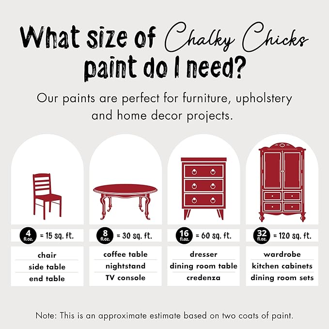 Chalky Chicks All-in-One Chalk Paint for Furniture or Cabinet - 4 Fl Oz - Matte Finish Firecracker (Red) for Metal, Wood Furniture Paint - No Sanding All-in-One for Home Decor & Crafts, USA Made
