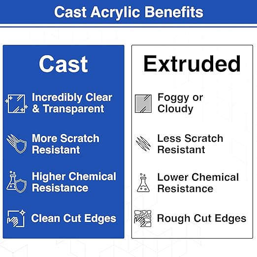 Duco USA-Made Clear Cast Acrylic Sheet 1/8 Inch Thick 24" x 48" - 2 Pack of Transparent Plexiglass Sheet - Lightweight Acrylic Board for Window Replacements, Displays, Signs, and More