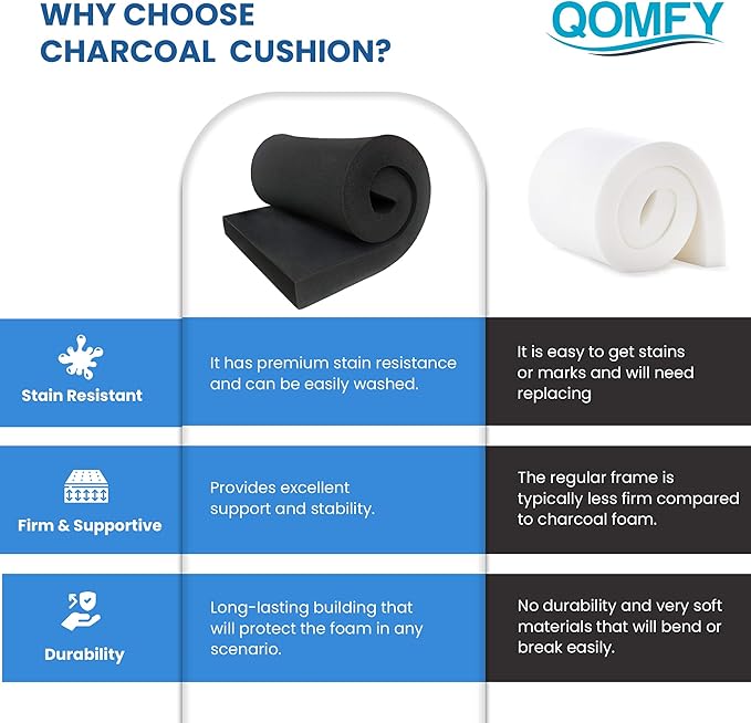 QOMFY 4" Height x 12" Width x 48" Length Charcoal Upholstery Foam Sheet | Made in USA | Multi-Purpose Foam for Upholstery, DIY, Packaging & Acoustic Projects