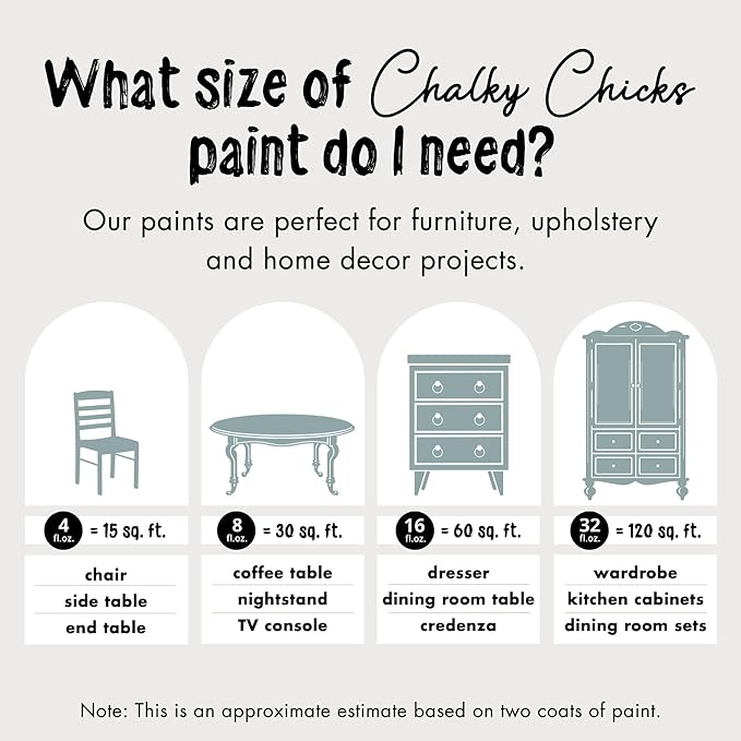 Chalky Chicks All-in-One Chalk Paint for Furniture or Cabinet - 4Fl Oz - Matte Finish Stormy Seas (Light Blue) for Metal, Wood Furniture Paint - No Sanding All-in-One for Home Decor & Crafts, USA Made