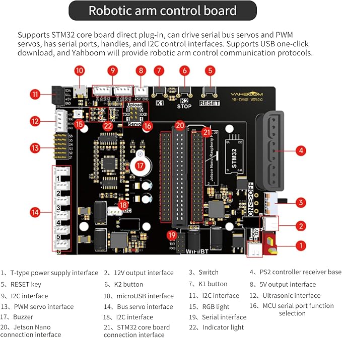 Yahboom Robotic Arm Kit with Raspberry Pi5 16GB RAM Python AI Electronic DIY Robot Building with Camera for Adults OpenCV (RPI-DOFBOT-Pi 5-16GB)