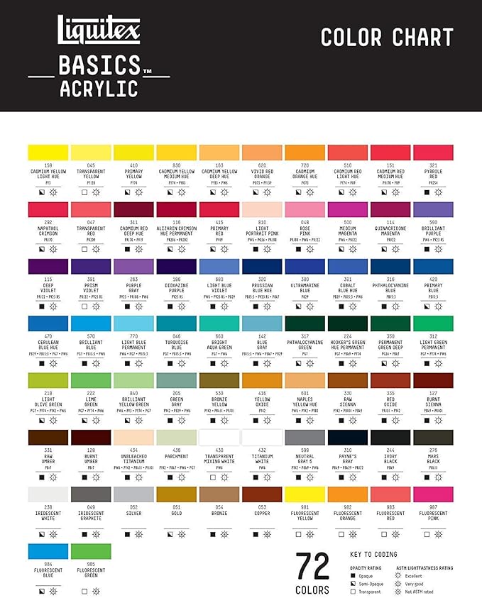 Liquitex BASICS Acrylic Paint, 946ml (32-oz) Jar, Unbleached Titanium