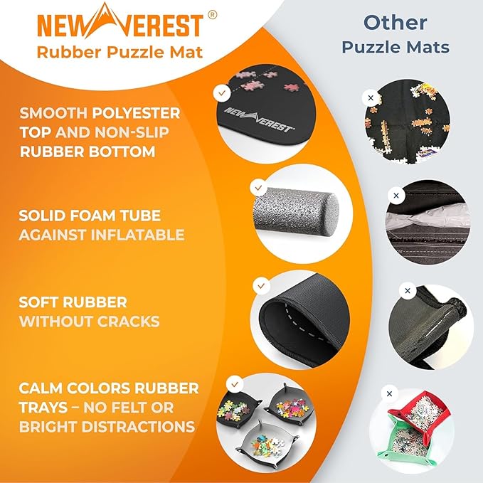 Newverest Jigsaw Puzzle Mat Roll Up, Saver Pad 55” x 35.5” Portable Keeper Up to 3000 Pieces with Non-Slip Rubber Bottom and Polyester Top + 3 Puzzle Sorting Trays, Travel-Friendly Storage Bag
