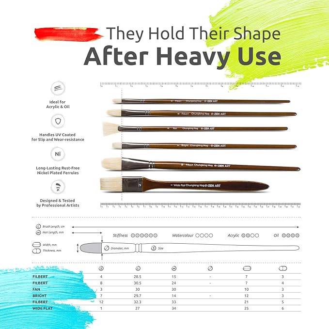 ZenART Oil & Acrylic Paint Brushes – 14pc Professional Set of Chungking Hog, & Badger/Japanese Synthetic Bristles incl Filbert, Flat, Rigger & more – Travel Pouch, Long Birchwood Handles, No Shedding