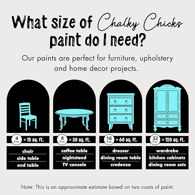 Chalky Chicks All-in-One Chalk Paint for Furniture or Cabinet - 16 Fl Oz - Matte Finish Aqua Bay (Aqua Blue) for Metal, Wood Furniture Paint - No Sanding All-in-One for Home Decor & Crafts, USA Made