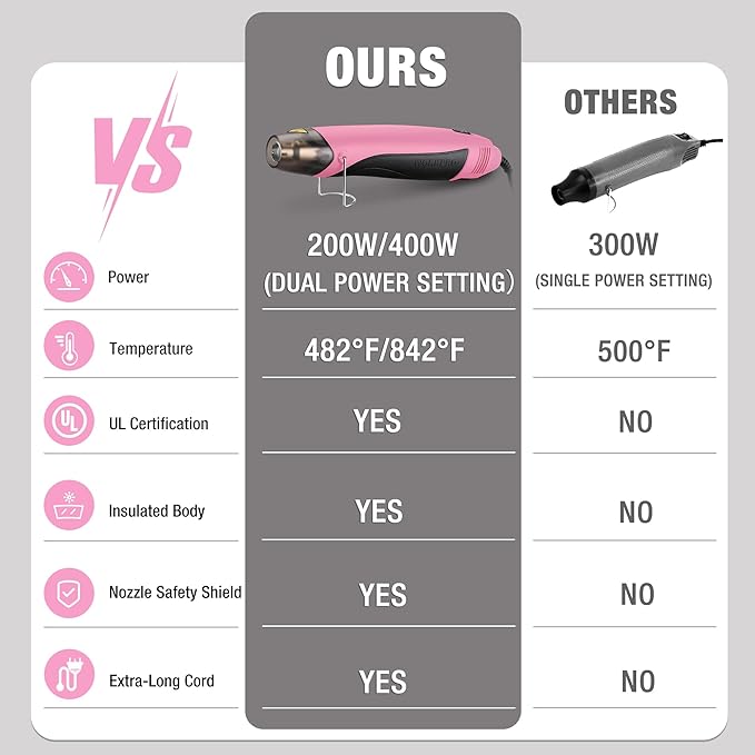 WORKPRO Heat Gun, 400W Mini Hot Air Gun with Reflector Nozzle, 2 Temp Settings 482℉(250℃)/842℉(450℃) and 5.9ft Long Cable Overload Protection for Craft Embossing, Shrink Wrapping PVC, Drying Paint