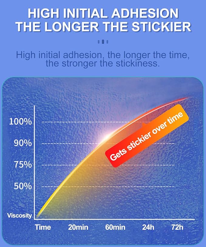 Double Sided Sticky Pads,Made of 3M VHB,Strong Adhesive Tape Squares Heavy Duty Waterproof Heat Resistant, Extreme Mounting Foam Tape,Car Home Outdoor Use, 48 Pcs 1.18x1.38 Inch