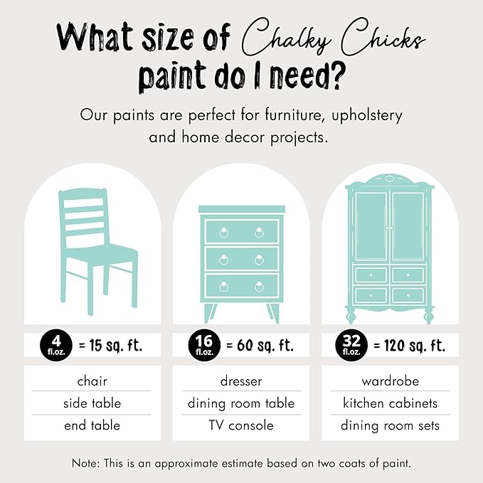 Chalky Chicks All-in-One Chalk Paint for Furniture or Cabinet - 32 Fl Oz - Matte Finish Riptide (Green Blue) for Metal, Wood Furniture Paint - No Sanding All-in-One for Home Decor & Crafts, USA Made
