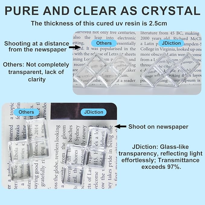 JDiction UV Resin, 500g Upgrade Ultraviolet Epoxy Resin Crystal Clear Hard Glue Solar Cure Sunlight Activated Resin Kit for Handmade Jewelry, DIY Craft Decoration, Casting and Coating