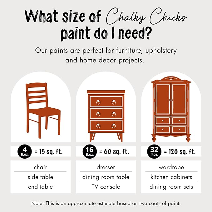 Chalky Chicks All-in-One Chalk Paint for Furniture or Cabinet - 32 Fl Oz - Matte Finish Pumpkin Pie Orange for Metal, Wood Furniture Paint - No Sanding All-in-One for Home Decor & Crafts, USA Made