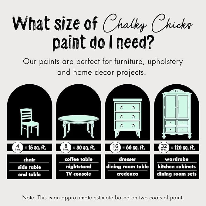 Chalky Chicks All-in-One Chalk Paint for Furniture or Cabinet - 8 Fl Oz - Matte Finish Wintergreen (Mint) for Metal, Wood Furniture Paint - No Sanding All-in-One for Home Decor & Crafts, USA Made