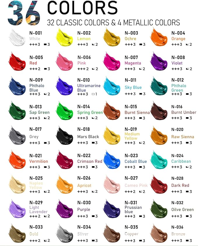 Nicpro 36 Colors Acrylic Paint Set with 12 Brushes & Palette, Non Toxic Art Supplies Kit for Fabric Painting, Canvas, Clay, Wood, Rock & Ceramic, Rich Pigments for Beginners, Students & Professional Artist (2 oz, 60 ml)