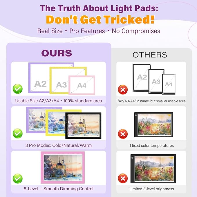 ZEXALIGHT A2 Light Box for Tracing, Light Pad for Diamond Painting with 8 Levels/Stepless Dimming Brightness and 3 Color Modes, Ultra-Thin Copy Board Light Table for Artists Tracing Drawing (Yellow)