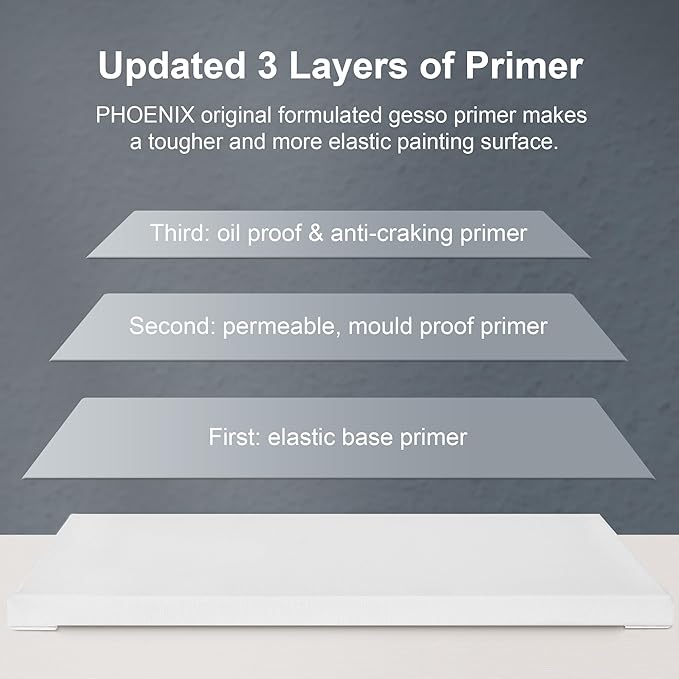 PHOENIX Stretched Canvas for Painting 9x12 Inch/8 Value Pack, 8 Oz Triple Primed 5/8 Inch Profile 100% Cotton White Blank Canvas, Artist Framed Canvas for Oil Acrylic & Pouring Art