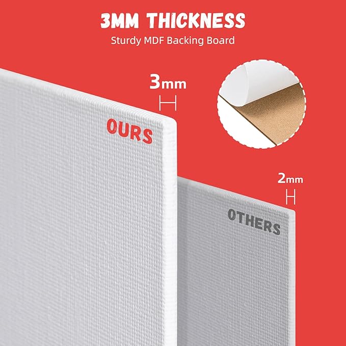 Simetufy 30 Pack 8x10 Inch Painting Canvas, Blank Cotton Canvas Panels Bulk Value Pack for Party, Acrylics Oil Watercolor Tempera Paints