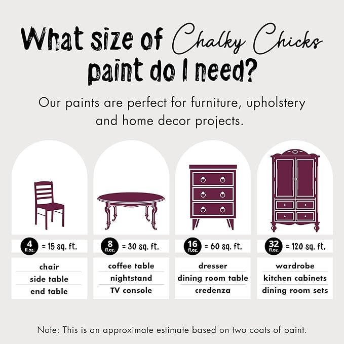Chalky Chicks All-in-One Chalk Paint for Furniture or Cabinet - 8 Fl Oz - Matte Finish Logan Berry (Plum) for Metal, Wood Furniture Paint - No Sanding All-in-One for Home Decor & Crafts, USA Made