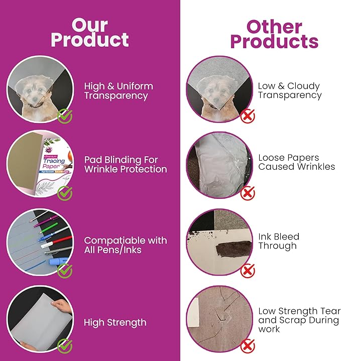 Tracing Paper 8.5 x 11 Inch - 100 Sheets 41lb/63gsm Transparent Vellum Paper for Sketching, Preliminary Drawing, Drafting & Overlays - Premium Translucent Tracing Paper for Pencil, Marker and Ink