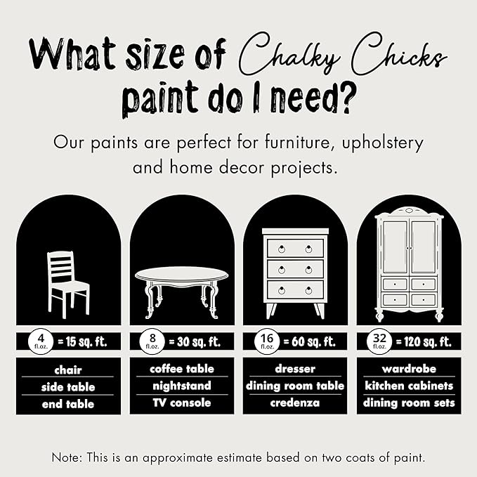 Chalky Chicks All-in-One Chalk Paint for Furniture or Cabinet - 4 Fl Oz - Matte Finish Hail White for Metal, Wood Furniture Paint - No Sanding All-in-One for Home Decor & Crafts, USA Made