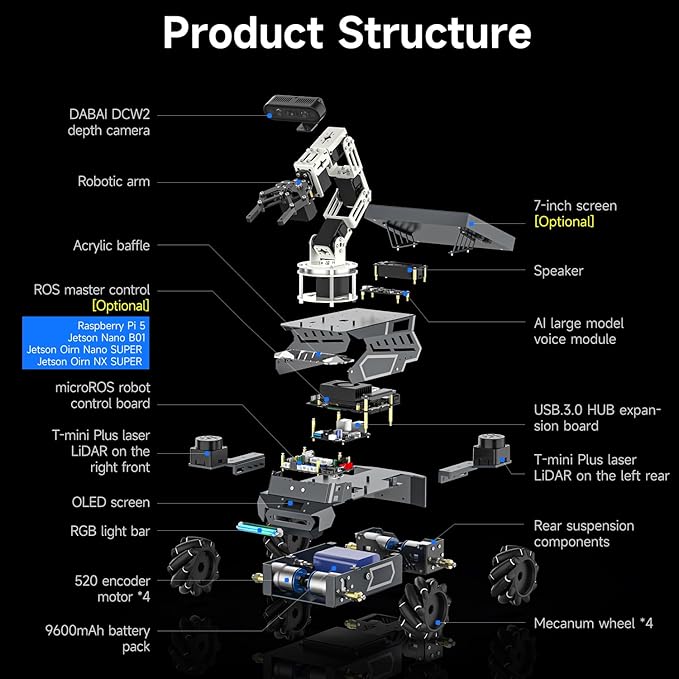 Yahboom Raspberry Pi 5 16GB RAM with ROS2 Robot Kit,6DOF Robotic Arm,7-inch Display,Supports Large Language Models,Ubuntu 22.04. AI Vision Materials