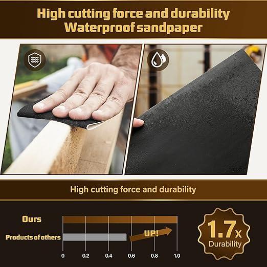 Sandpaper 7000 Grit, Wet Dry Sanding Sheets, High Performance Sand Paper for Wood Furniture Finishing, Metal Grinding, Automotive Polishing, 9 x 11 inches, 15-Sheets