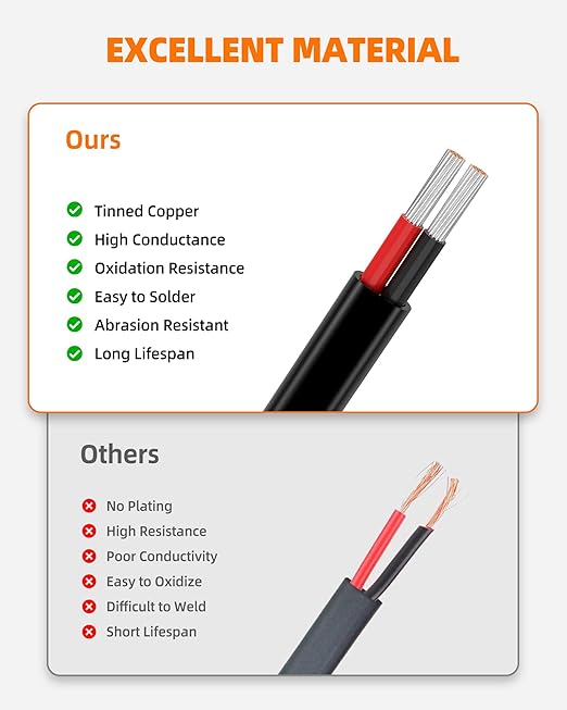 14 Gauge Wire, 14 AWG 2 Conductor Electrical Wire, Flexible/Oxygen-Free Tinned Copper/Stranded PVC 14/2 Cord for Automotive, Marine, LED Strips, Solar, RV, Lighting (50FT)