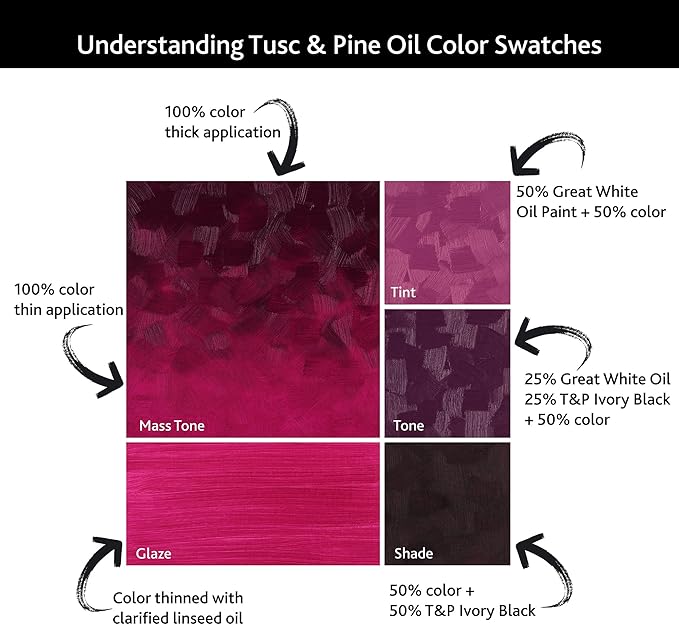 Tusc & Pine Artist Oil Paint - Magenta, 150 ml, Non-Yellowing, Rich & Creamy Consistency, Maximum Pigment Load, Small Batch Milled Oil Paints Made in the USA for Professional Artists