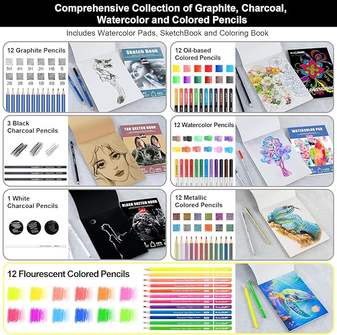 82 Drawing Set Sketching Kit, Art Set with Fluorescent, Colored, Watercolor, Metallic, Graphite, Charcoal Pencils, 5 Sketchbook and Coloring Book, Gift for Artists Adults Teens Beginner