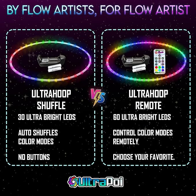 UltraHoop Remote LED Hoop - Wireless Control 60 Color Changing LED Lights w/ 300+ Modes & Patterns - Rechargeable Battery, HDPE Collapsible, Advanced to Beginner Hoola Hoops - 34” x 3/4" OD - UltraPoi