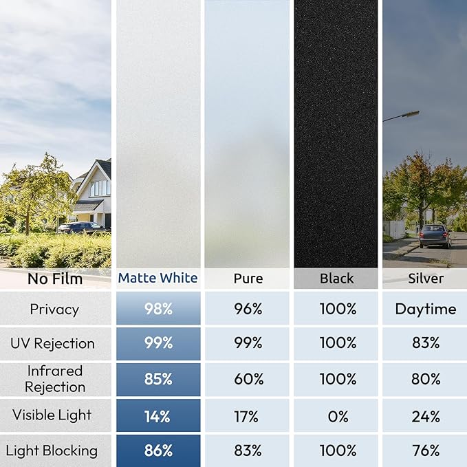 rabbitgoo Window Privacy Film, Non-Adhesive Frosted Glass Window Film for Bathroom, Static Cling Heat Blocking Stickers for Home Indoor Opaque Frosting Coverings House Tint, Matte White 23.6" x 157"
