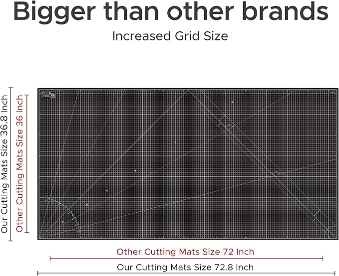 Elan Cutting Mat 36x72 Black & Taupe, Extra Large Self Healing Cutting Mat 36 x 72 Inch, 5-Ply Craft Board Black, Hobby Board for Sewing and Quilting