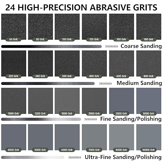 Fine Sandpaper Assortment 1000/2000/3000/5000 Grit, 20 Sheets, 9 x 3.6 Inch Wet Dry Sand Paper, Hand Sanding Sheets for Wood Metal Automotive Sanding and Polishing