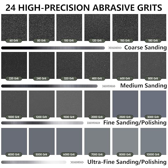 Sandpaper 8000 Grit, Wet Dry Sanding Sheets 9 x 3.6 Inch for Wood Furniture Finishing, Metal Sanding and Automotive Polishing, 14-Sheet
