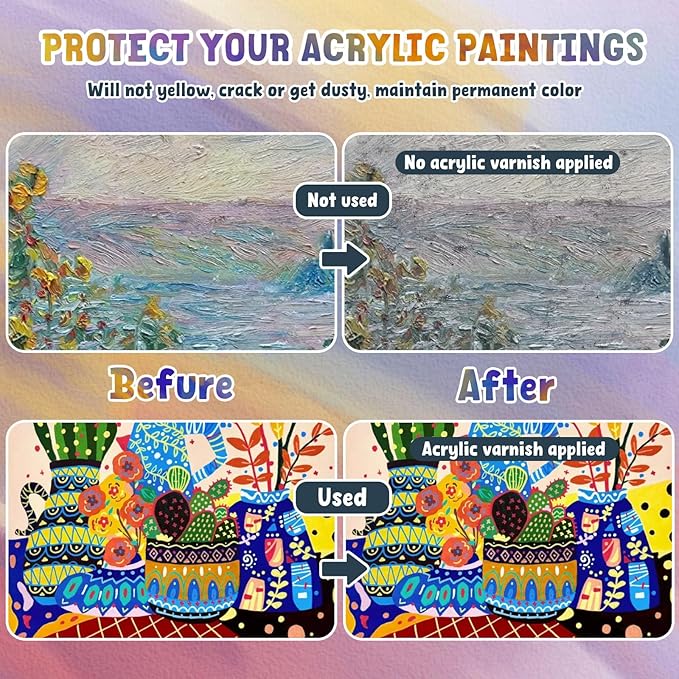 Acrylic Varnish, Professional Matte Varnish for Acrylic Painting, Seals and Protects Artworks, Non-Toxic, Art Acrylic Paint Sealer for Handmade Artists, Painter & Kids (100ml/Matte)