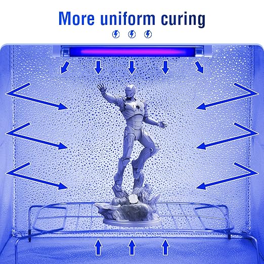 UV Light for Resin Curing High Efficiency 365nm UV Resin Kit for 3D Printer Large Size Sturdy Iron Frame Visual Window Even Curing LCD SLA DLP Compatible (Resin Curing Bag)